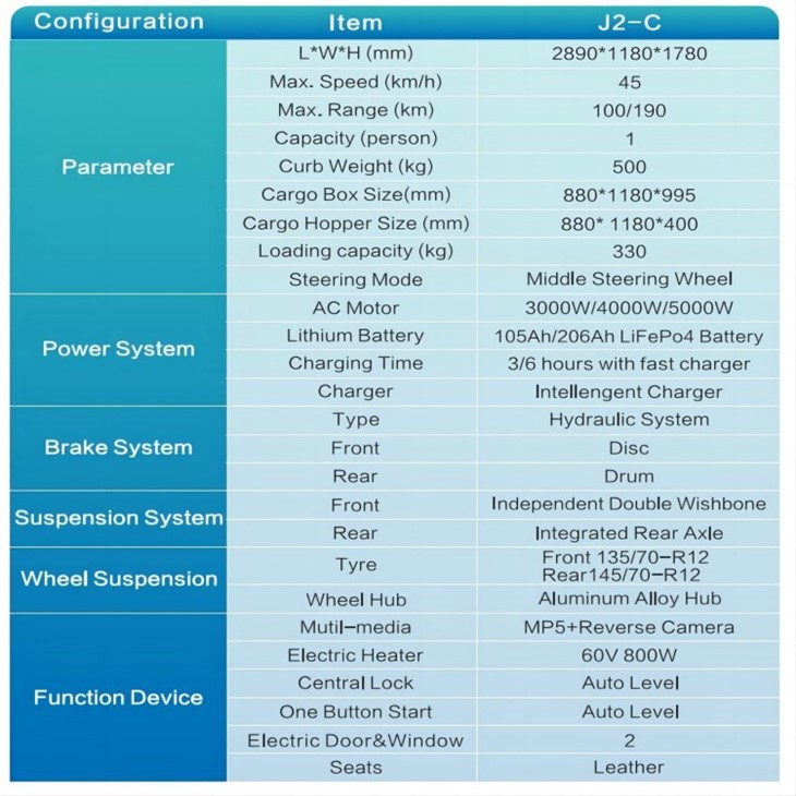 Logistics Van Electric Delivery Vehicles COC DOT